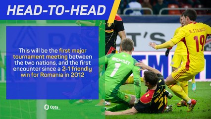 Belgium v Romania - Big Match Predictor