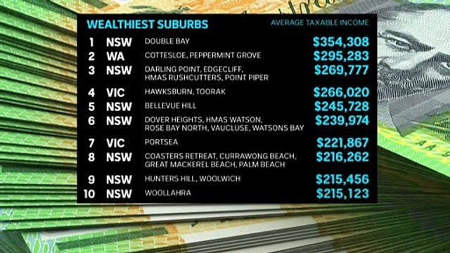 ATO statistics reveal that over 100 Australians earning over $1 million paid no tax in 2021-22