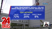 GMA Network, nakakuha ng pinakamataas na brand trust rating sa 2024 Digital News Report ng Reuters Institute | 24 Oras