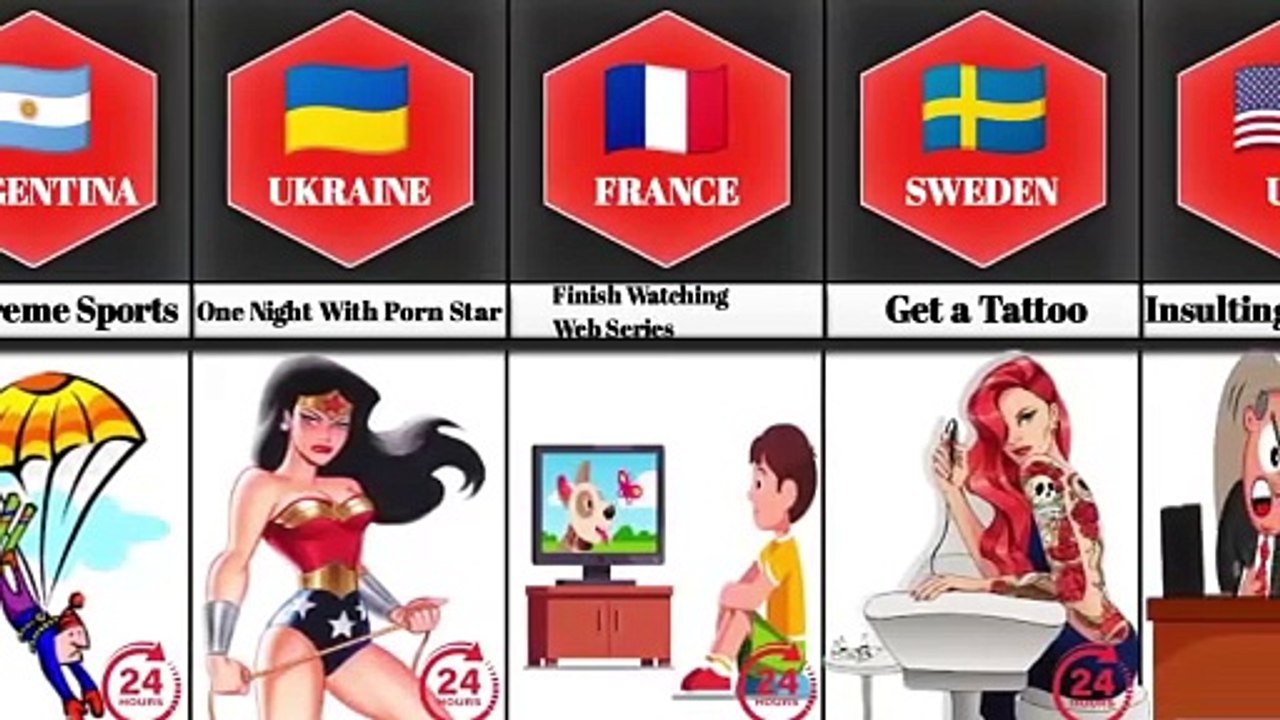 Things You Do If You Have Only 24 Hours To Live From Different Countries