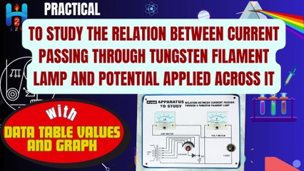 Relation Between Current Passing Through Tungsten Filament Lamp and Potential Applied Across It