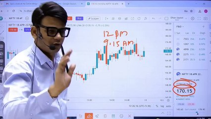 RSH Trading formula #optiontrading #tradingstrategy #stockmarket