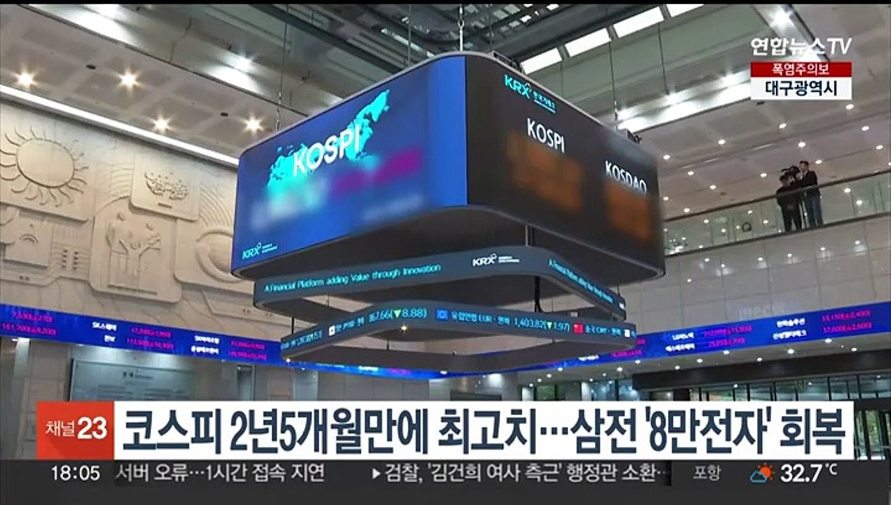 코스피 2년5개월 만에 최고치…삼전 '8만 전자' 회복