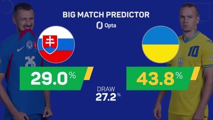 Slovakia v Ukraine - Big Match Predictor