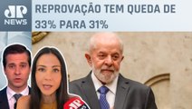 Aprovação de Lula chega a 36%, segundo Datafolha; Amanda Klein e Beraldo comentam