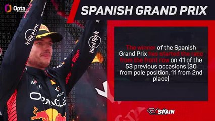 Download Video: MOTORSPORT: Formula 1: Spanish Grand Prix F1 Preview