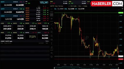 Dolar/TL 32,5580 seviyesinde işlem görüyor