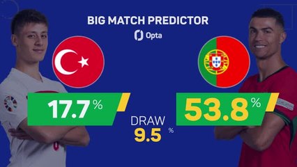 Turkey v Portugal - Big Match Predictor