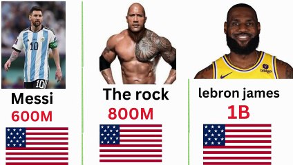 World most richest person