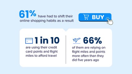 How are U.S. consumers addressing the changes in their cost of living?