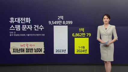 "급등주 받아가세요" 폭증한 스팸 문자... 방통위, 긴급 현장조사 나서 [앵커리포트] / YTN