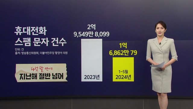 급등주 받아가세요 폭증한 스팸 문자... 방통위, 긴급 현장조사 나서 [앵커리포트] / YTN
