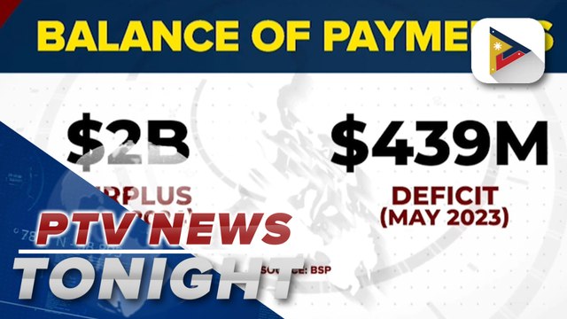 PH BOP records $2-B surplus, GIR level up by $105-B as of May