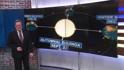 Thursday marks Summer Solstice. What is it？