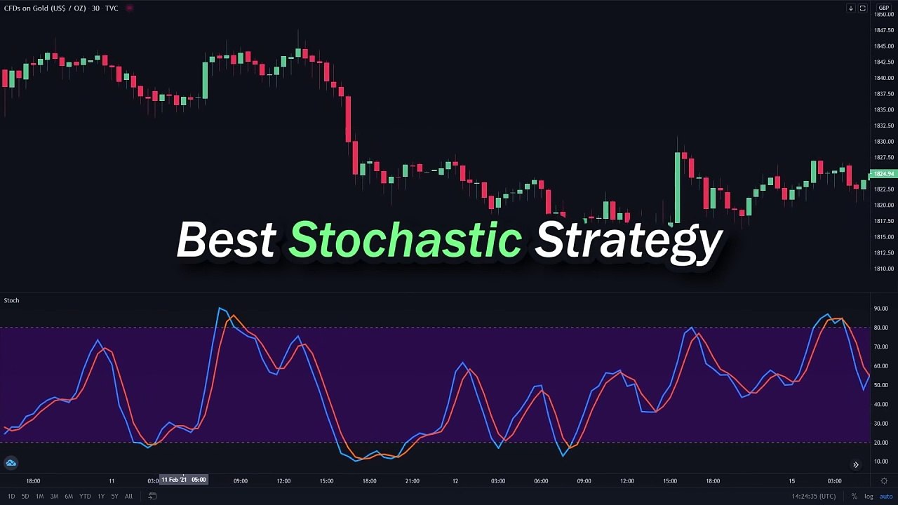 BEST Stochastic Indicator Strategy for Daytrading Forex & Stocks (Easy Pullback Strategy)