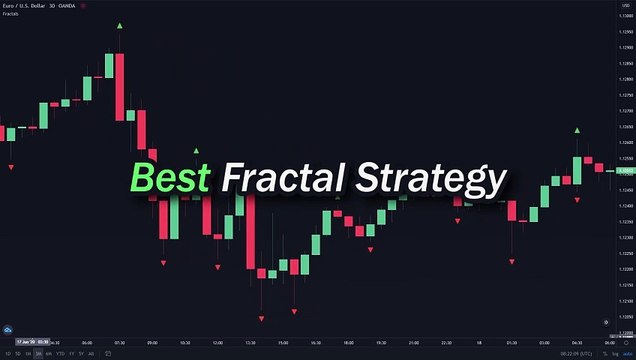 BEST William's Fractal Indicator Strategy for Daytrading Stocks & Forex