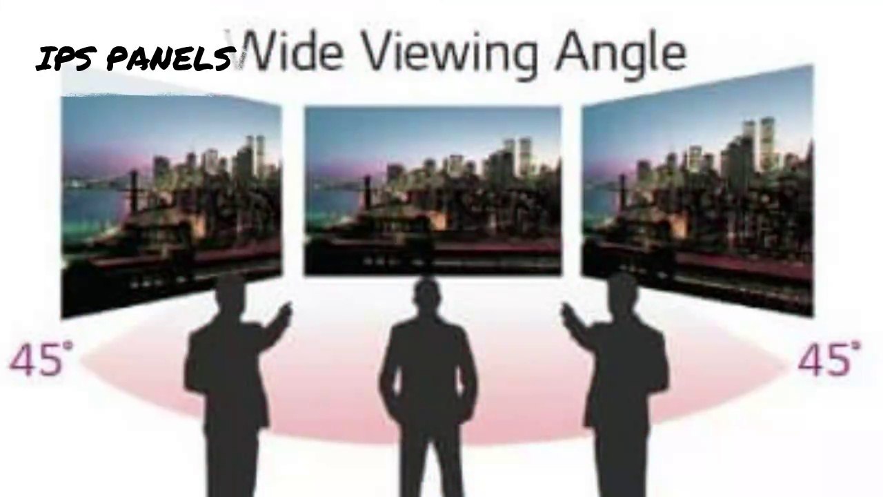 LED Panel Types Explained: VA, IPS, OLED, QLED, Mini LED, and QD-OLED ...