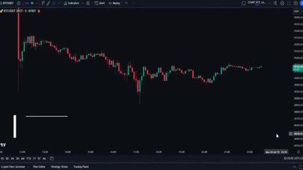 5 Minute Scalping Strategy With The Best indicators on Tradingview  - Buy Low Sell High