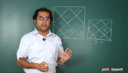 Advance Astrology Course - Video 2