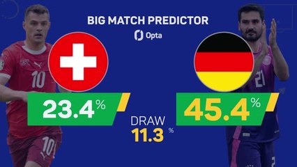 Switzerland v Germany - Big Match Predictor