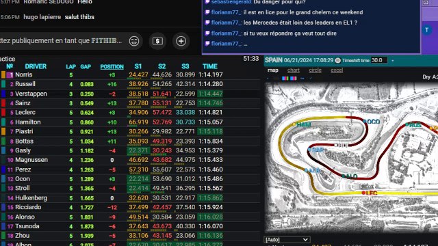 F1 2024 Spanish Grand Prix Espagne - Essais Libres 2 - Streaming Français | LIVE FR