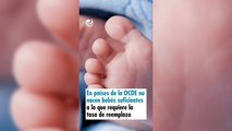 En países de la OCDE no nacen los bebés suficientes a lo que requiere la tasa de reemplazo