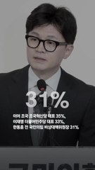 정치인 호감도…오세훈 36% 조국 35% 이재명 33% 한동훈 31% [갤럽]
