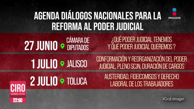 Jucopo aprobó agenda de diálogos nacionales para la reforma al Poder Judicial