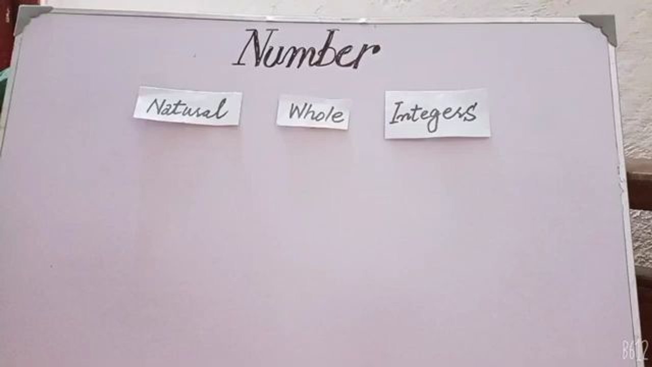 1. Number System | Natural Numbers/Whole Number...