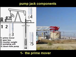 gravity power  of crude oil pump jack