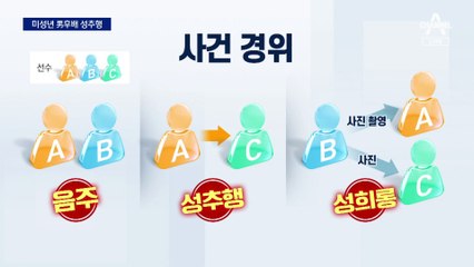 여자 피겨 국가대표, 미성년 후배 성추행…3년 자격정지