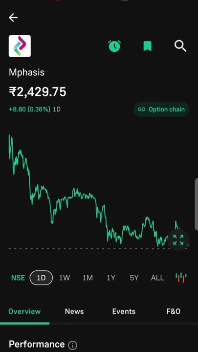 mphasis dividend ex date 2024 sharecirculate