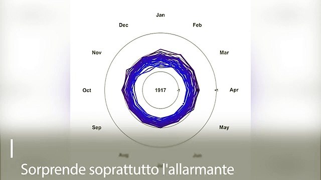 Caldo anomalo, un video mostra l'aumento delle temperature dal 1880 a oggi