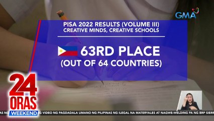 PISA 2022 report: Pilipinas pangalawa sa pinakamababa sa 64 bansa pagdating sa creative thinking | 24 Oras Weekend