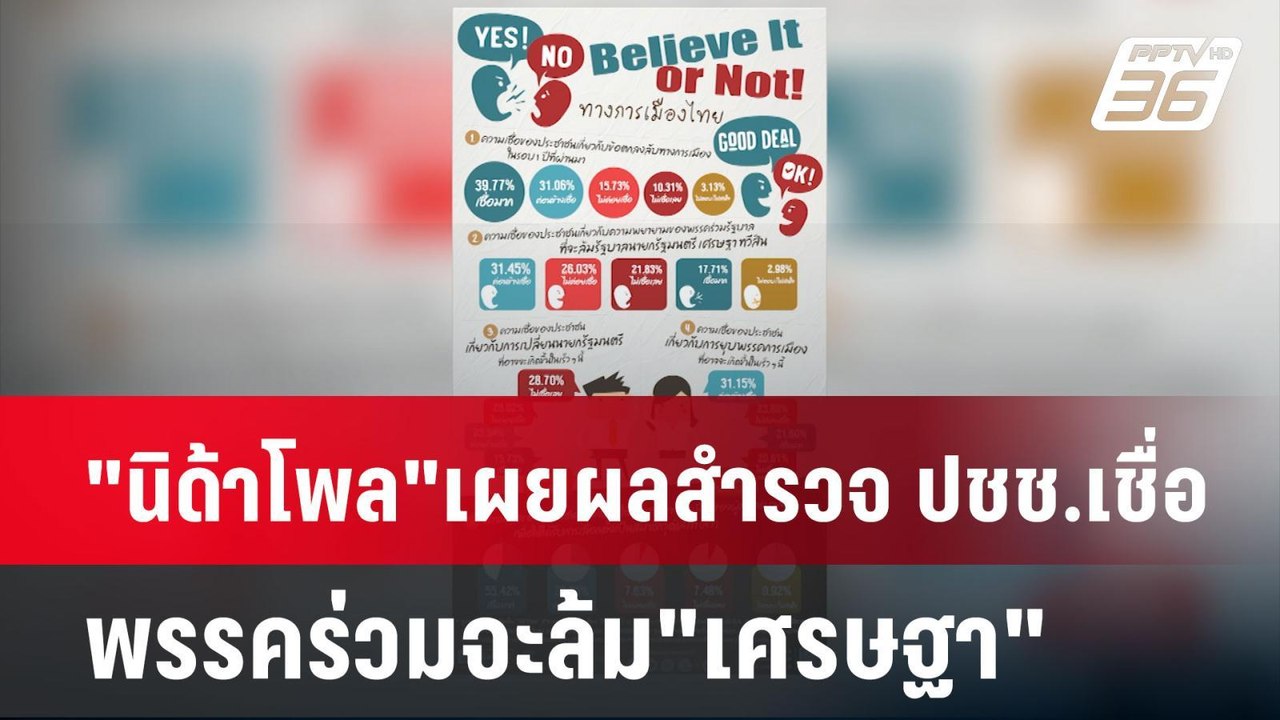 "นิด้าโพล"เผยผลสำรวจ ปชช.เชื่อ พรรคร่วมจะล้ม"เศรษฐา" | เที่ยงทันข่าว | 23 มิ.ย. 67