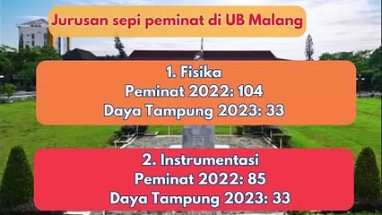 9 Jurusan Sepi Peminat di Universitas Brawijaya Malang , Referensi Daftar UTBK SNBT 2024