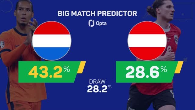 Netherlands v Austria - Big Match Predictor