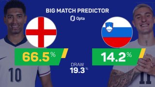 England v Slovenia - Big Match Predictor