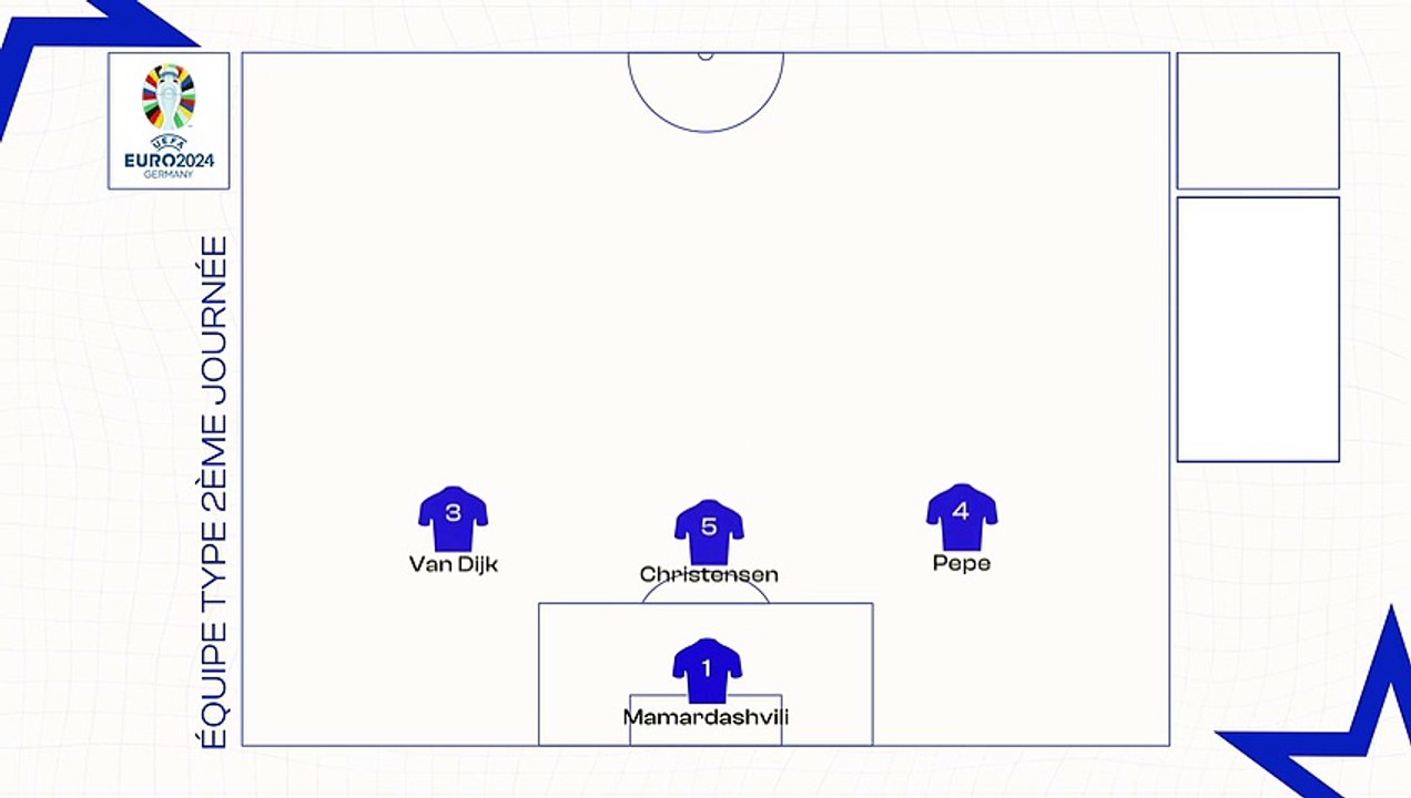Le XI de la deuxième journée de la phase de gro...