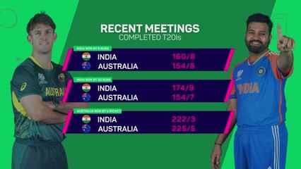 Australia v India - Head-to-Head
