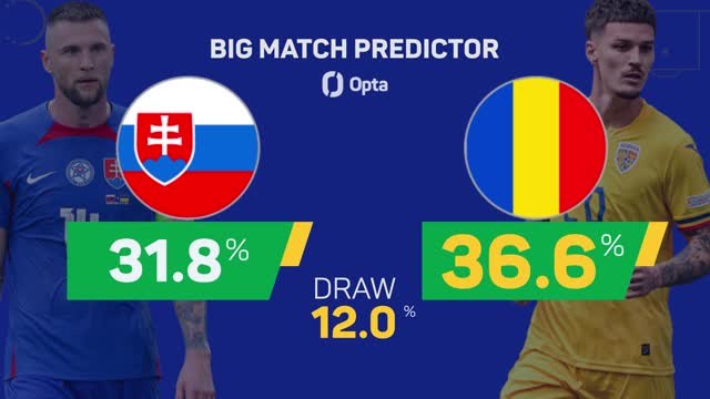 Slovakia v Romania - Big Match Predictor