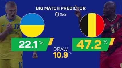 Ukraine v Belgium - Big Match Predictor