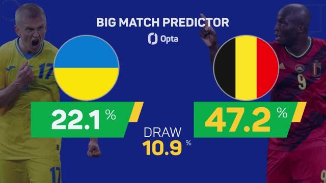 Ukraine v Belgium - Big Match Predictor