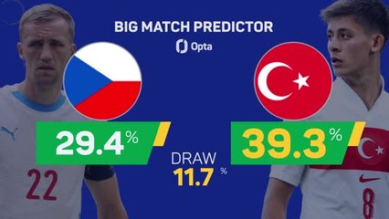 Czechia v Turkey - Big Match Predictor