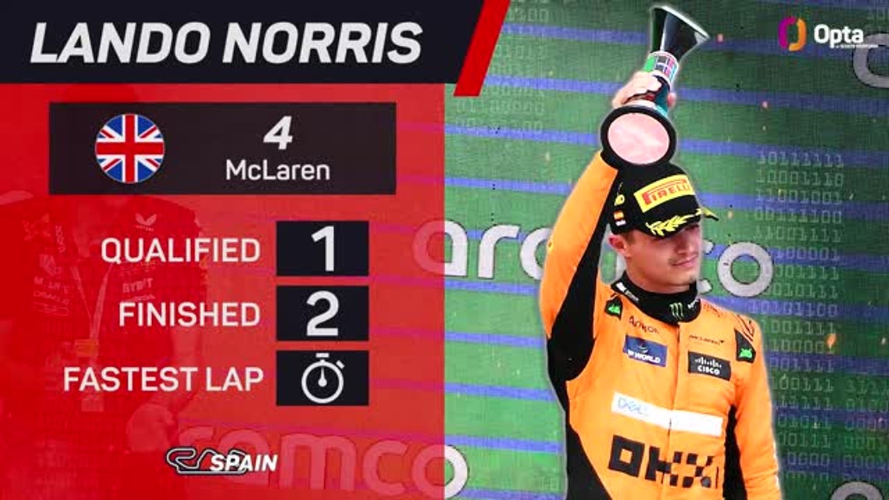 Spanish GP F1 Star Driver - Lando Norris