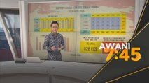 Statistik Kanak-Kanak & Remaja Hilang (2019-April 2024)