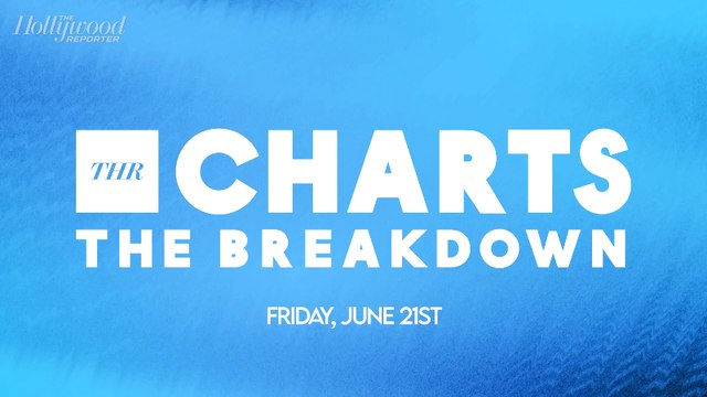 THR Charts: Jennifer Lopez on Top With 'Atlas' | THR Video