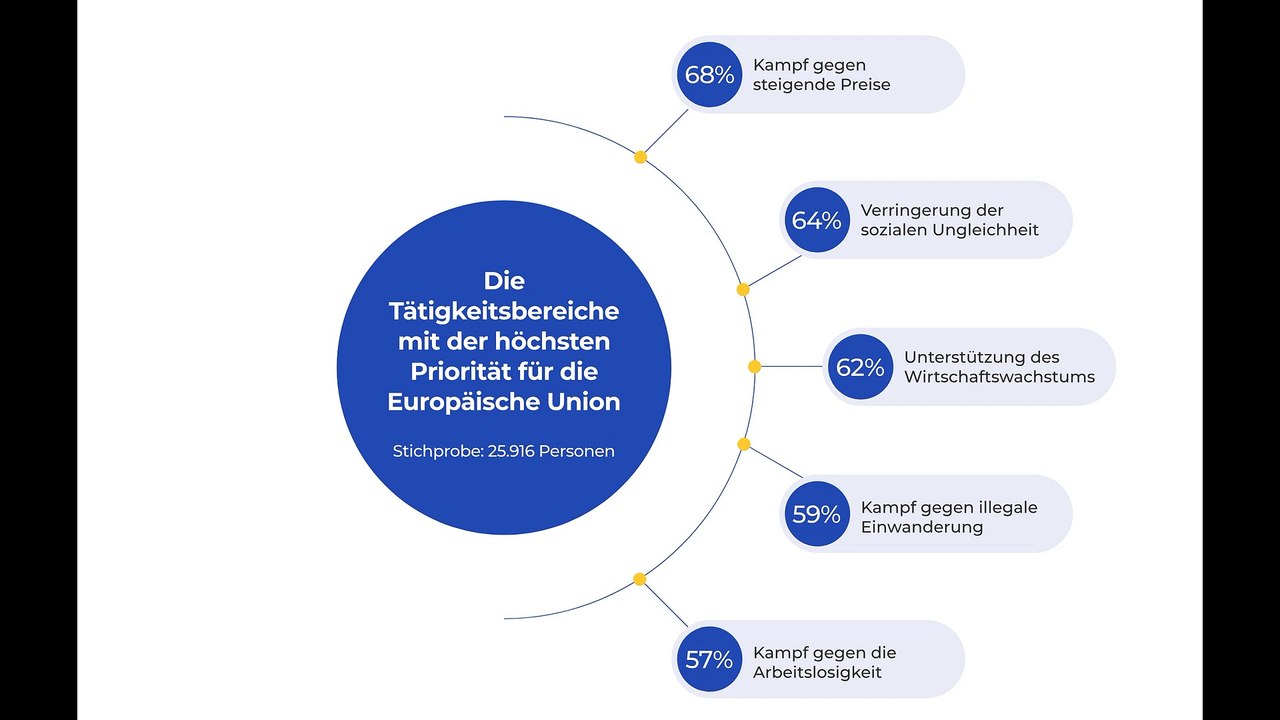 Deutschland unter Kontrolle der USA: Wer verliert durch den Ukraine-Konflikt?