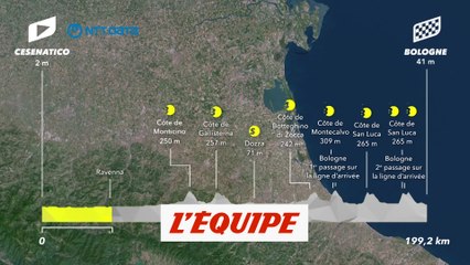Le profil de la 2e étape - Cyclisme - Tour de France