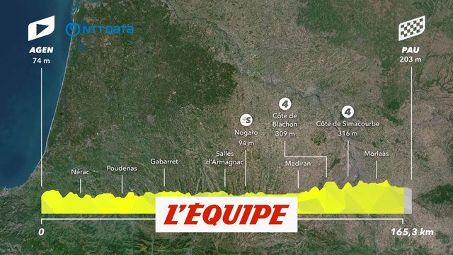 Le profil de la 13e étape - Cyclisme - Tour de France